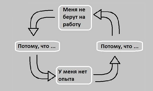 нет работы нет опыта